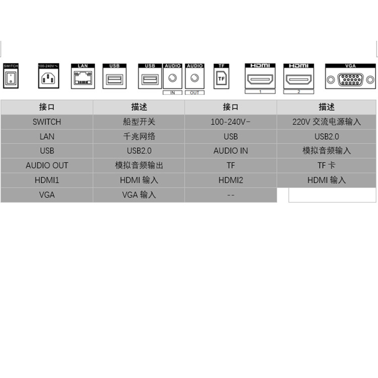 DS-D6055UN-B物理接口.jpg