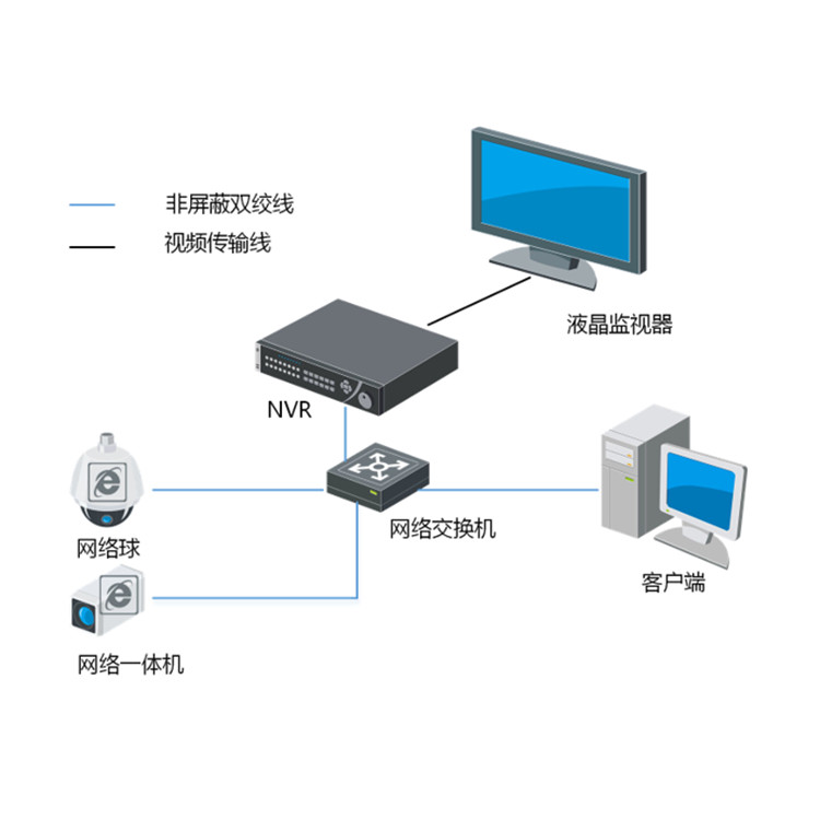 DS-96128N-I16RC典型应用.jpg