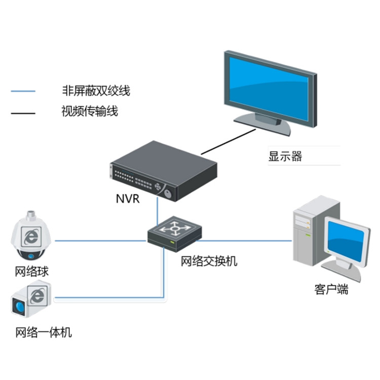 DS-96128N-H16R典型应用.jpg