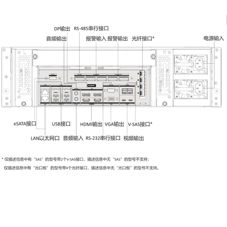 DS-96128N-H16R物理接口.jpg