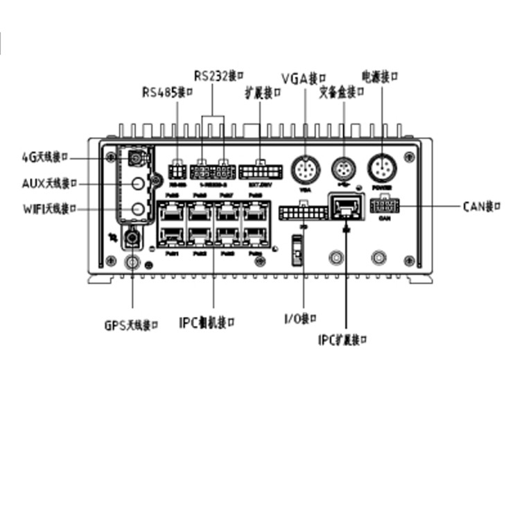 AE-MN7083(1T)(RJ45)物理接口.jpg