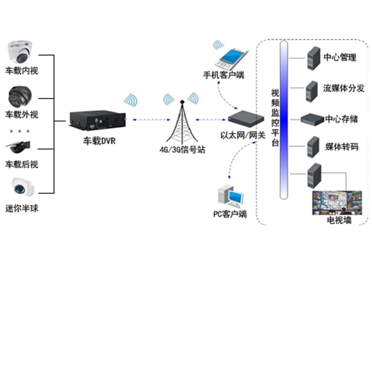 AE-MN7083(1T)(RJ45)典型应用.jpg