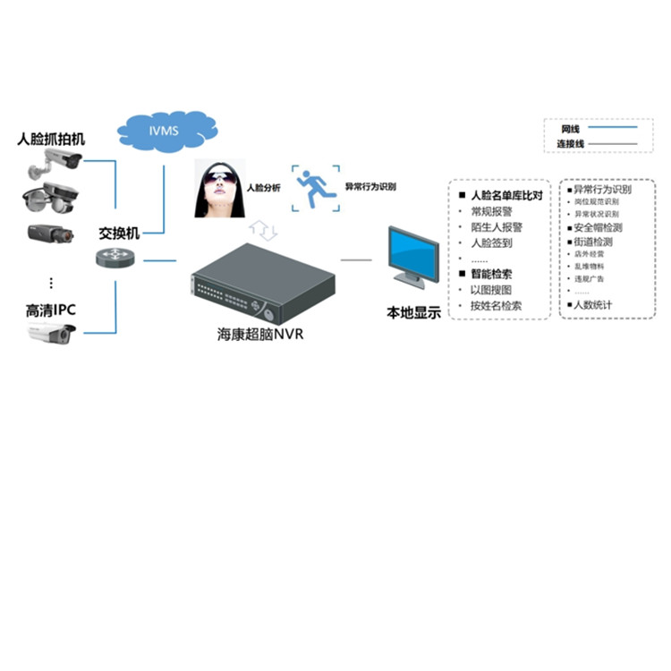 iDS-96064NX-I16HW-F-G4目标分析.jpg