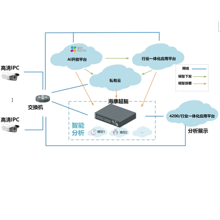 iDS-96064NX-I16HW-F-G4 AI开发平台.jpg