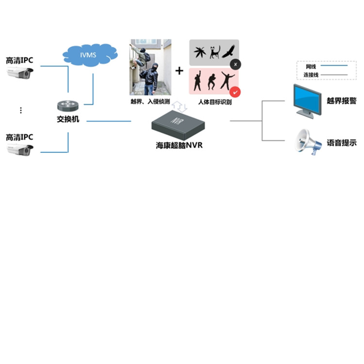 iDS-8632NX-I8S-AT(V30)典型应用.jpg