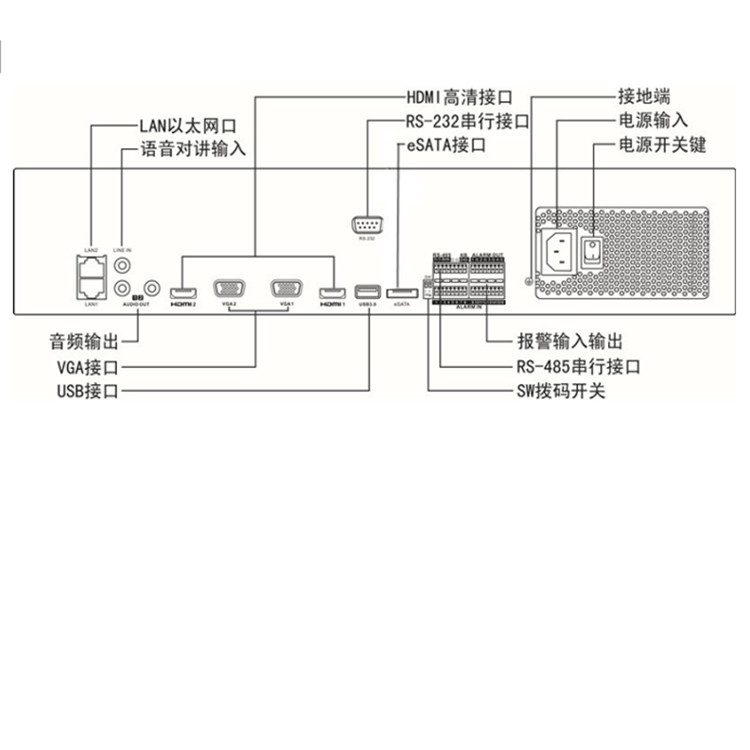 iDS-8632NX-I8S-AT(V30)物理接口.jpg