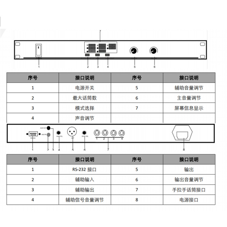 AGM2000物理接口.jpg