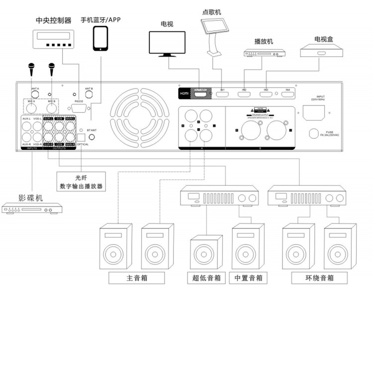 DS-KAA2400-F硬件接口.jpg