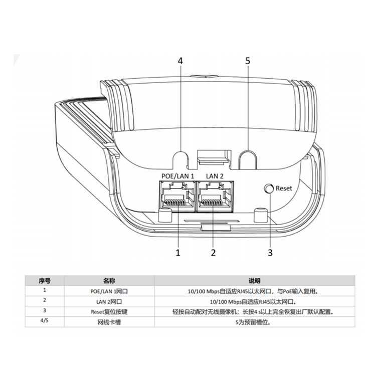 DS-3WF01A-2NE物理接口.jpg