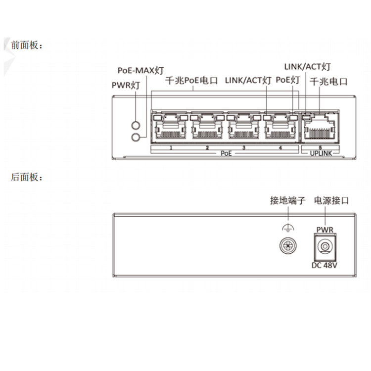 DS-3E0505SP-E物理接口.jpg