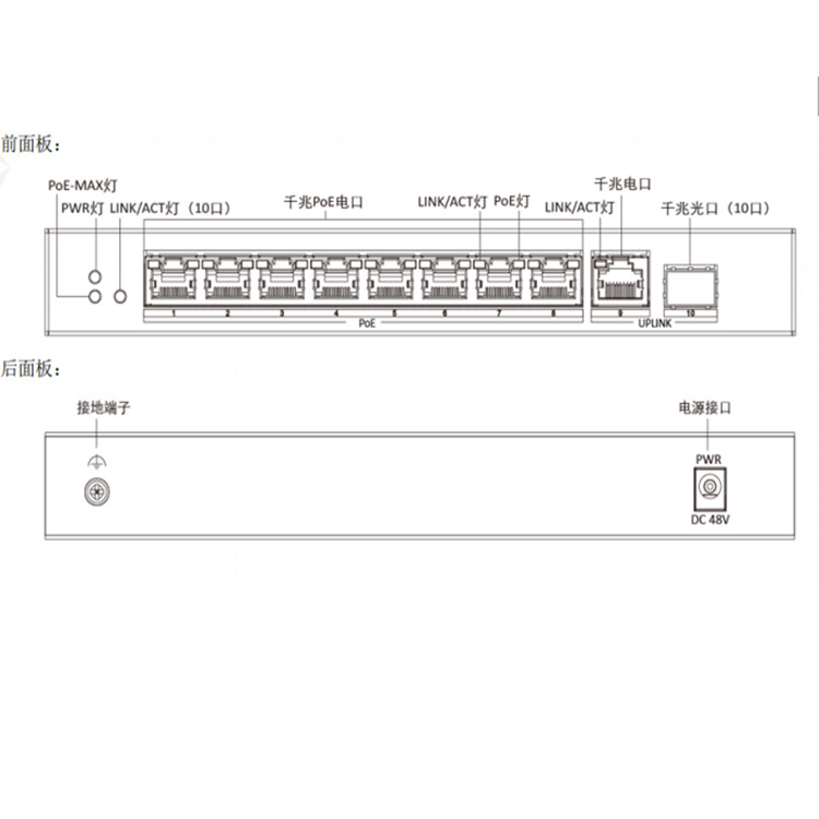 DS-3E0510SP-E物理接口.jpg