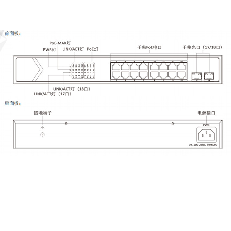 DS-3E0518SP-E物理接口.jpg