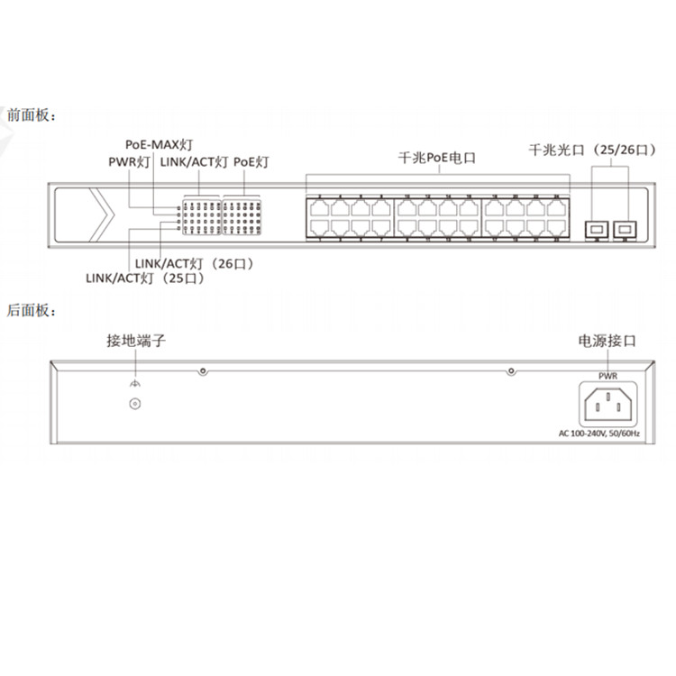 DS-3E0526SP-E(B)物理接口.jpg