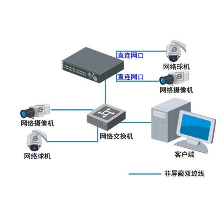 DS-7804N-K14P(D)典型应用.jpg