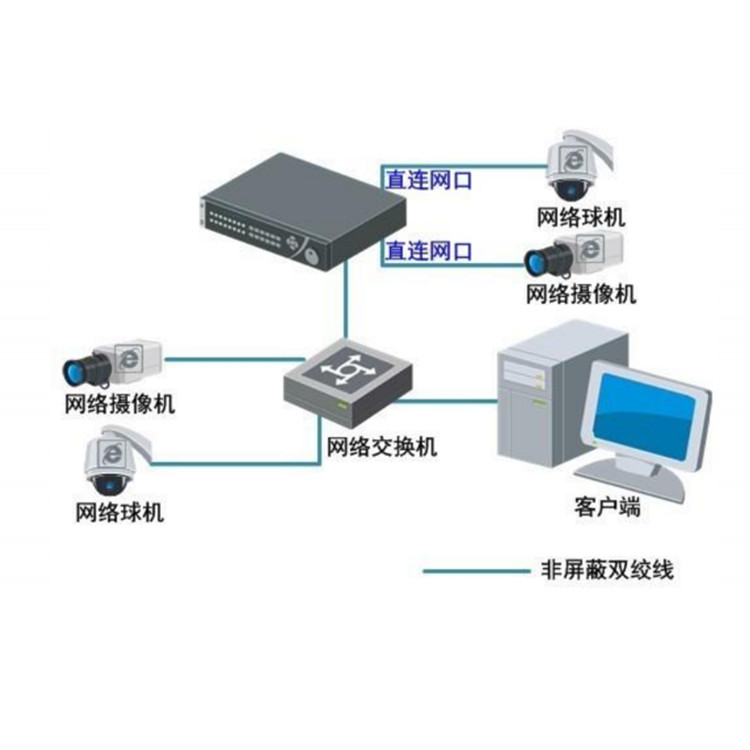 DS-7804N-F14P(C)典型应用.jpg