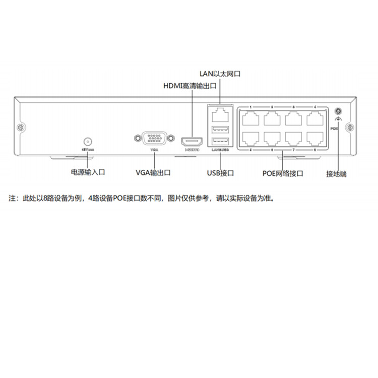 DS-7804N-F14P(C)物理接口.jpg