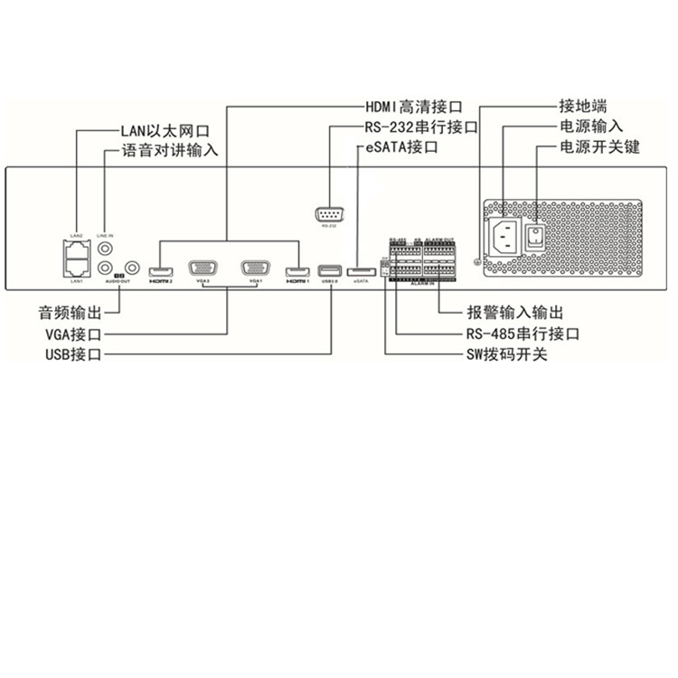 iDS-9632NX-I8AI-V2物理接口.jpg