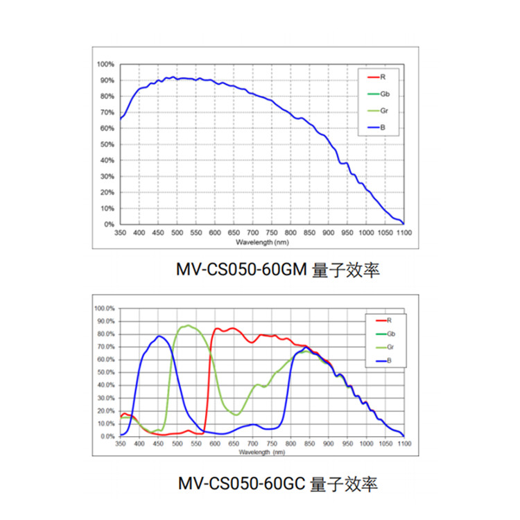 MV-CS050-60GC曲线.jpg