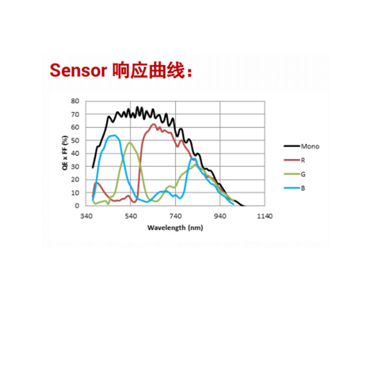 MV-CL083-91FC曲线.jpg