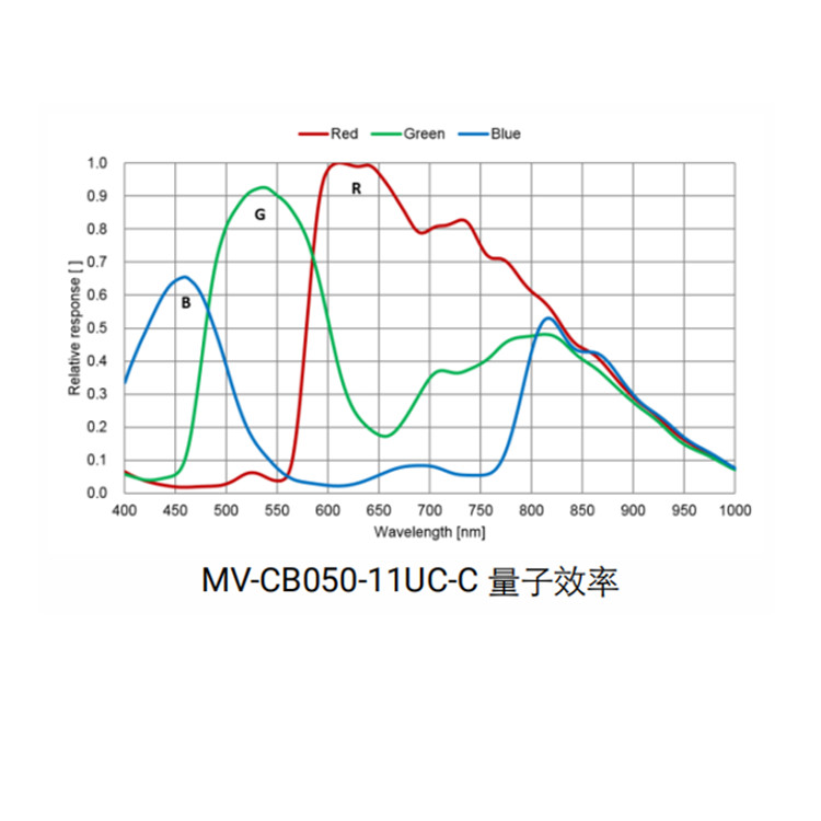 MV-CB050-11UC-C曲线.jpg