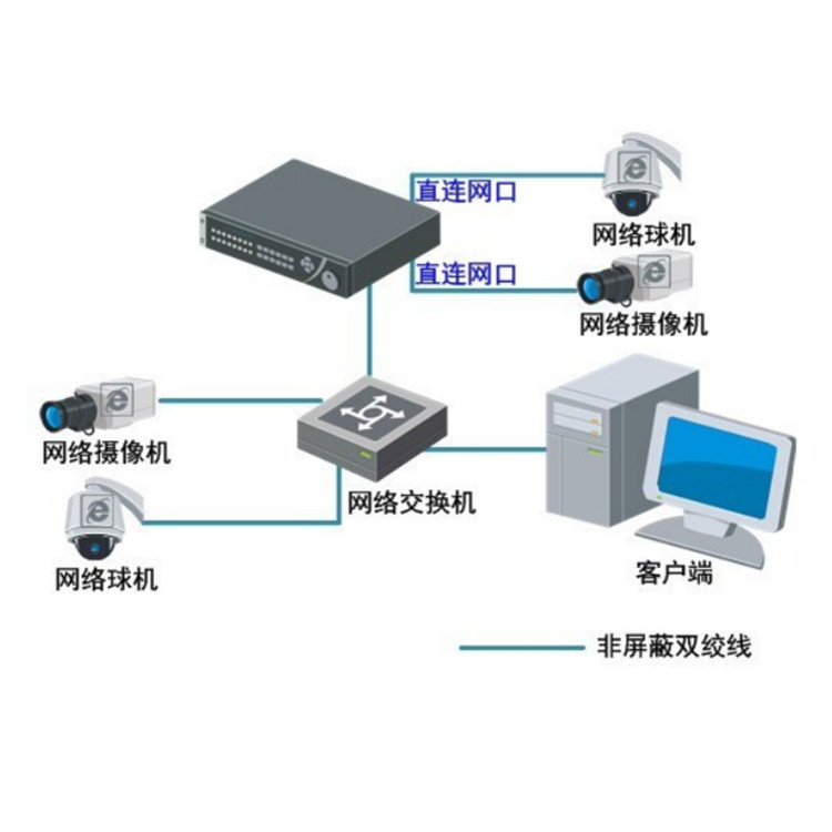 DS-7708N-I58P-V3典型应用.jpg