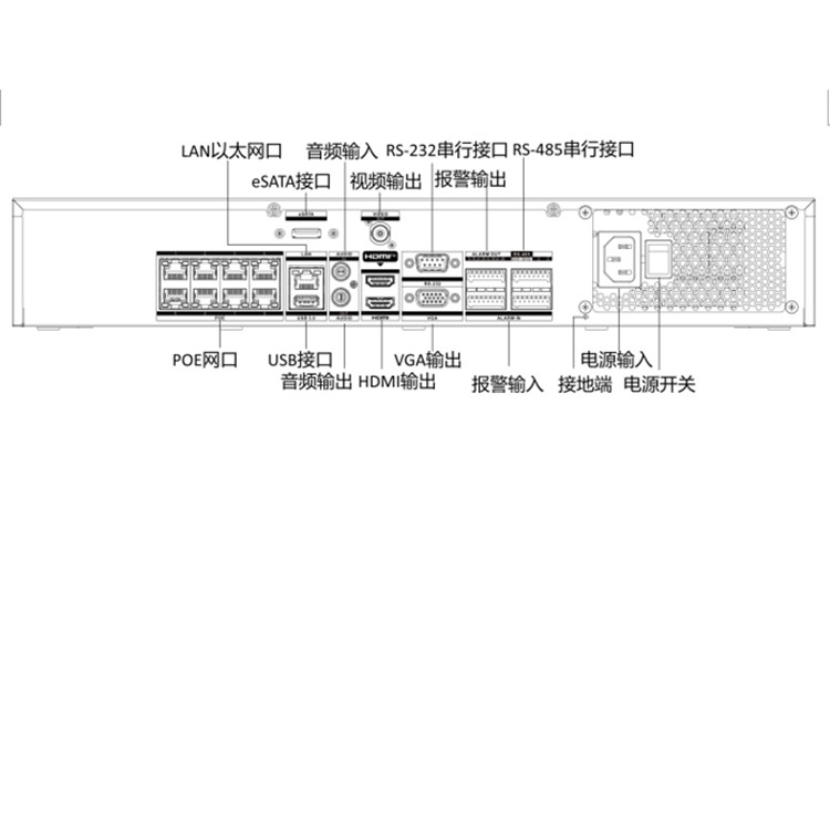 DS-7708N-I58P-V3物理接口.jpg