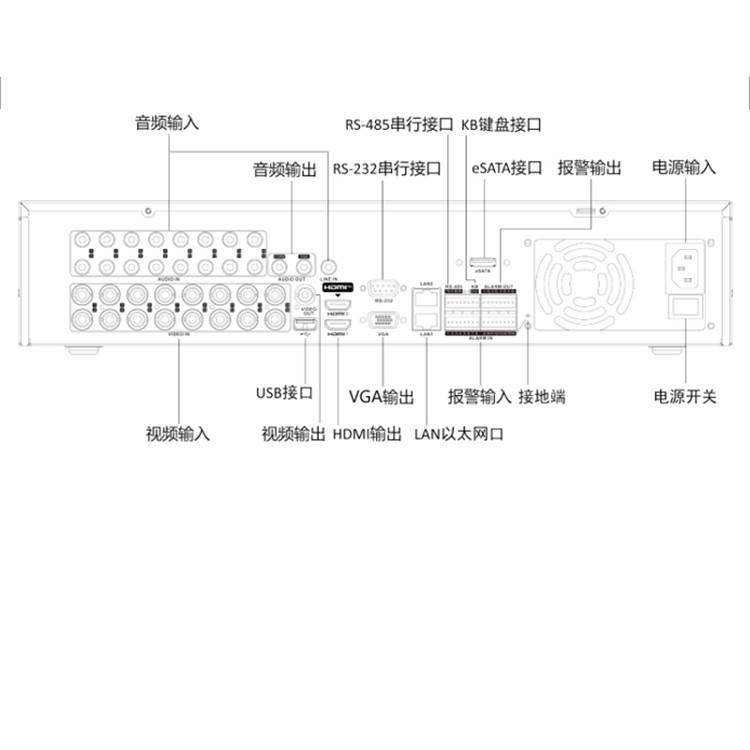 DS-8116HQH-SH8(D)物理接口.jpg