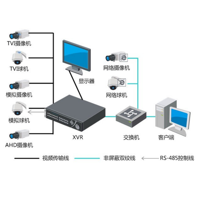 DS-8132HQHS-SH8(D)典型应用.jpg