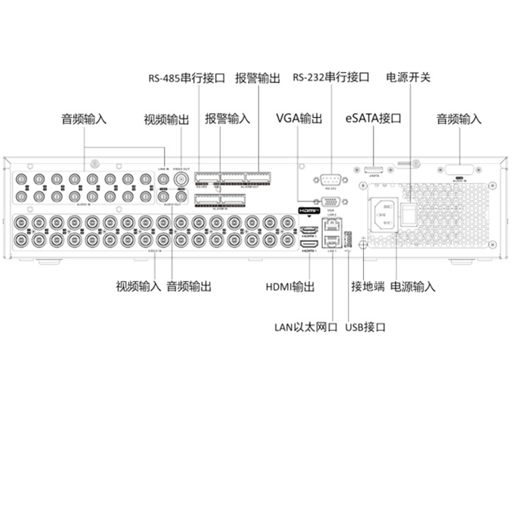 DS-8132HQHS-SH8(D)物理接口.jpg