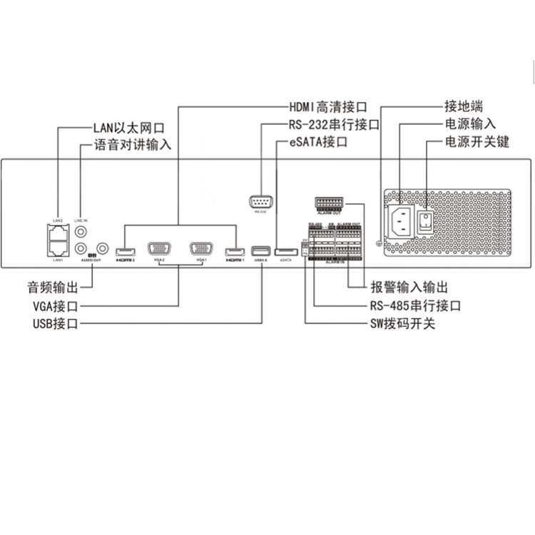 DS-8632N-I8 5G物理接口.jpg