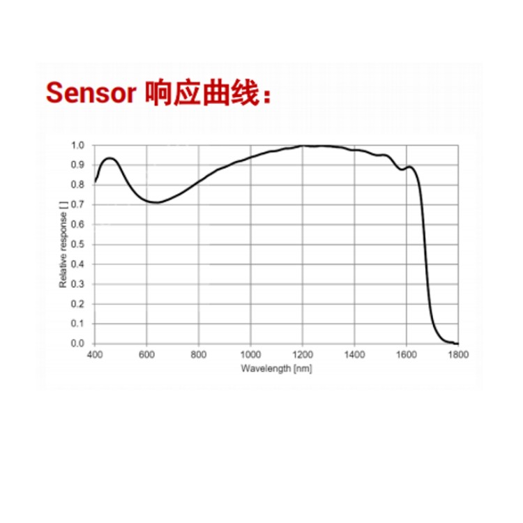 MV-CI013-GS-TF曲线.jpg