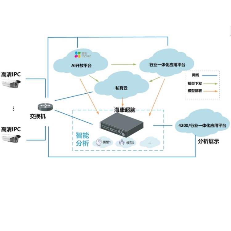 iDS-96256NX-I24HW-F-G16 AI开发平台.jpg