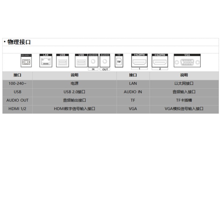 DS-D6032FN-B物理接口.jpg