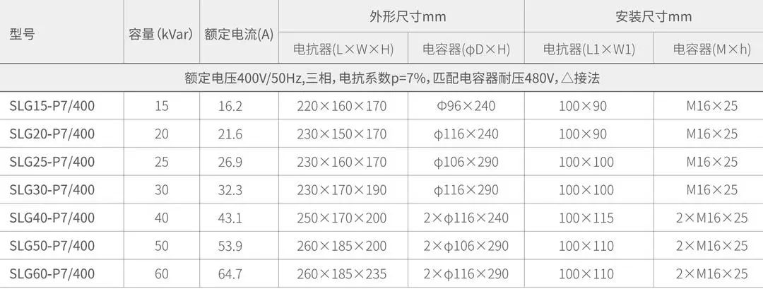 斯菲尔电气产品在贵州中航城项目中的应用5.jpg