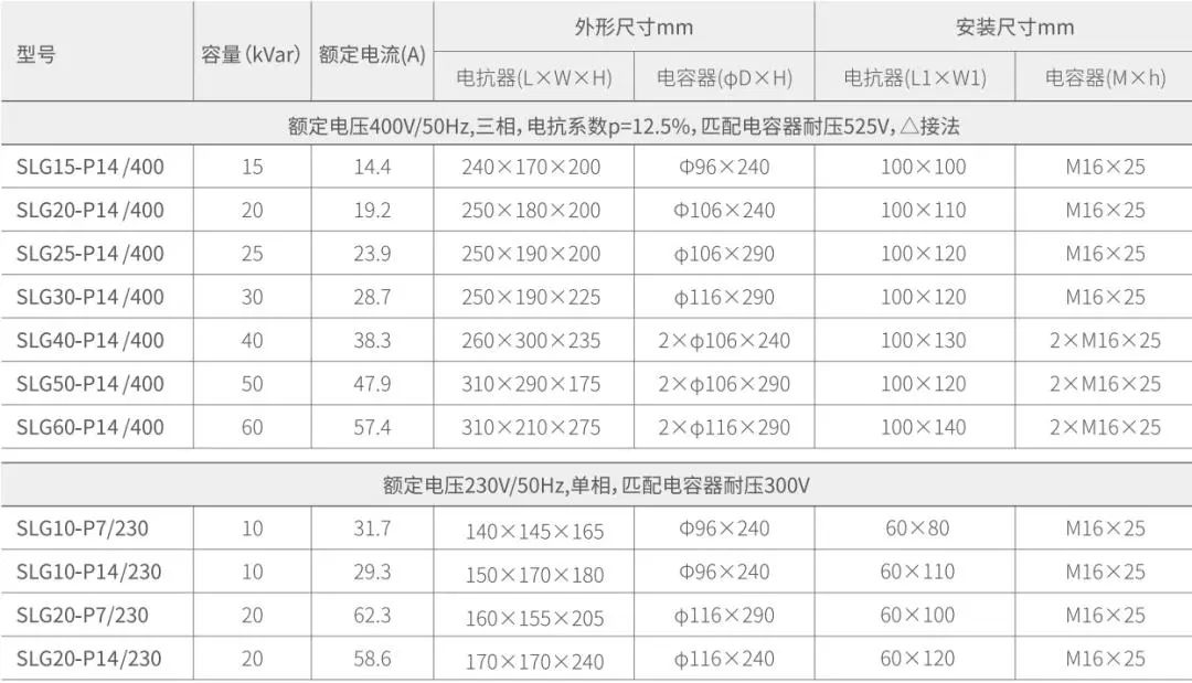 斯菲尔电气产品在贵州中航城项目中的应用6.jpg