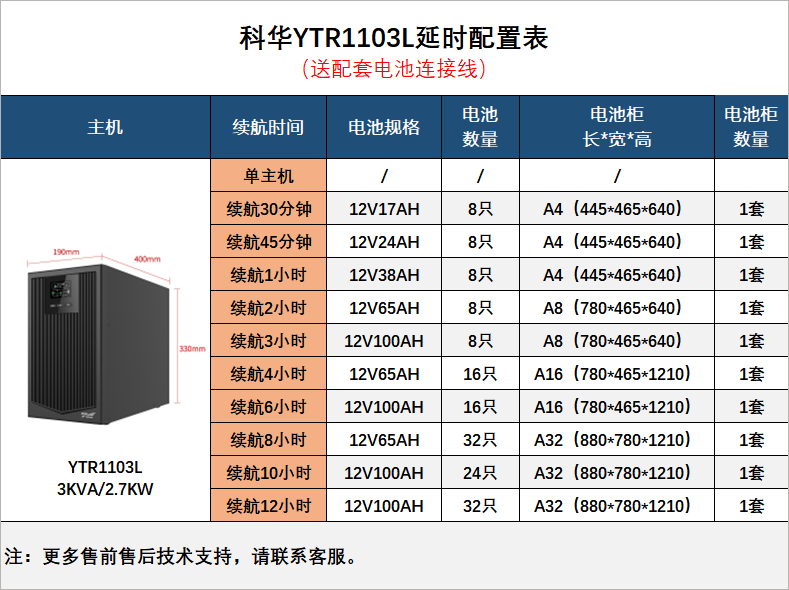 科华在线式UPS不间断电源YTR1103L.png