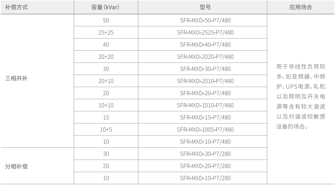 斯菲尔电气无功补偿产品在杰赛科技的应用3.png