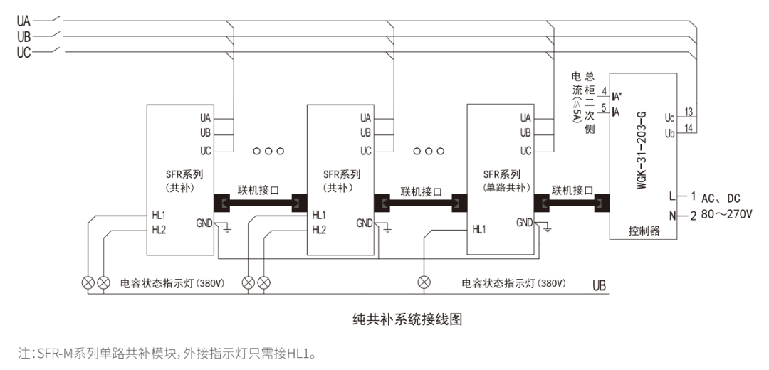 斯菲尔电气无功补偿产品在杰赛科技的应用4.png