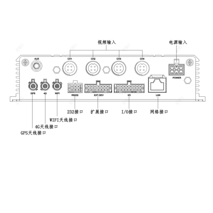 AE-MD5043-SD(64G)物理接口.jpg