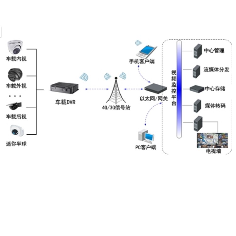 AE-MD5043-SD(64G)典型应用.jpg