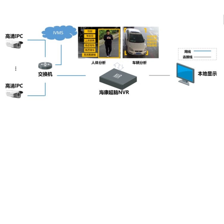 iDS-9616NX-I8RX(V40)视频结构化.jpg