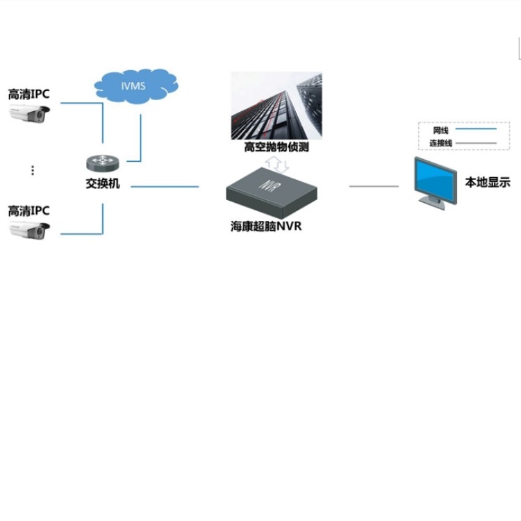 iDS-9616NX-I8RX(V40)高空抛物.jpg