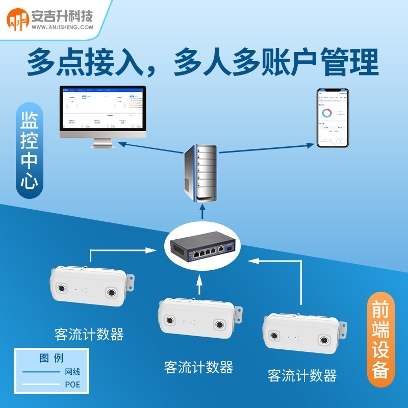 s主图3-商用双目-无耳 (3).jpg