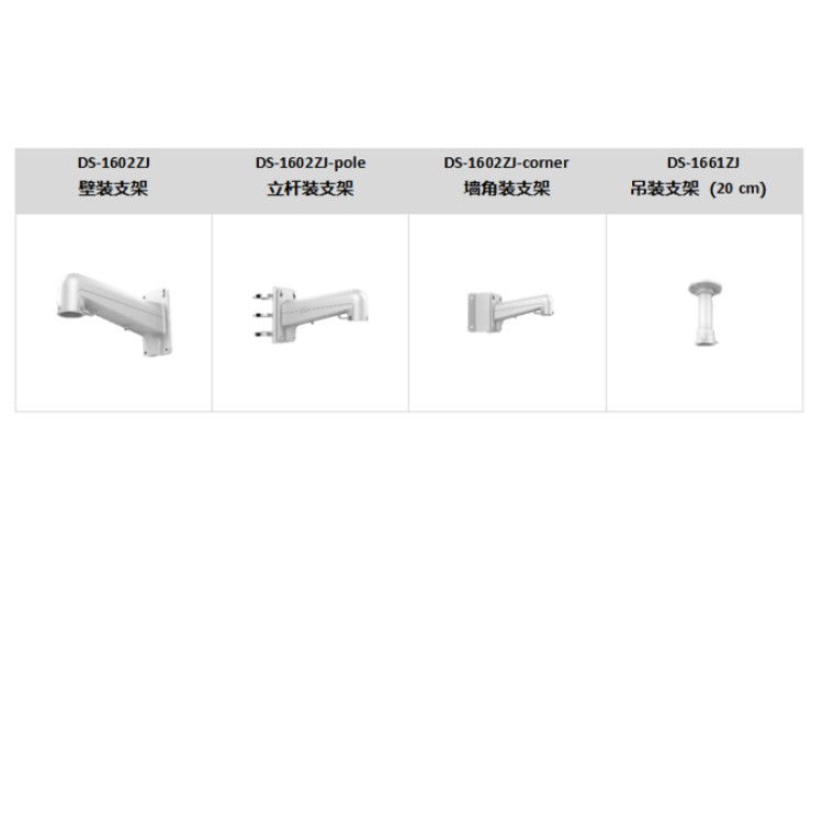 iDS-2DE7423IW-A(T5)推荐配件.jpg