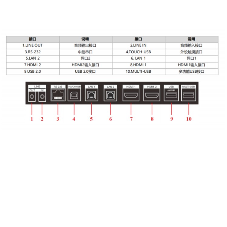 DS-D5B55RDE物理接口.jpg