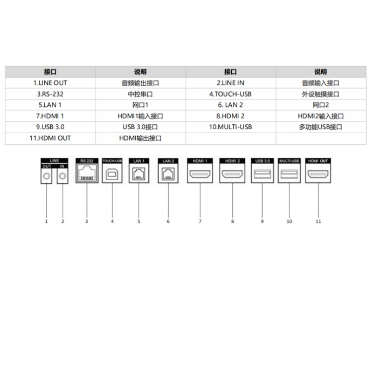 DS-D5B55RDC Pro物理接口.jpg