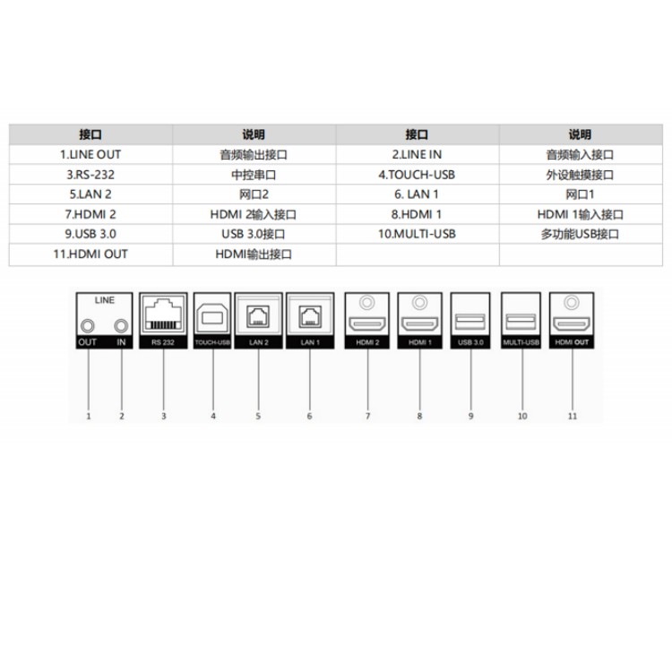 DS-D5B65RDC Pro物理接口.jpg