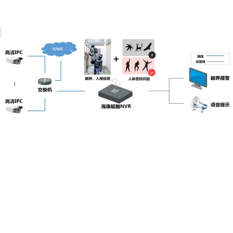 iDS-9664NX-I16S-AT(V30)周界防范.jpg