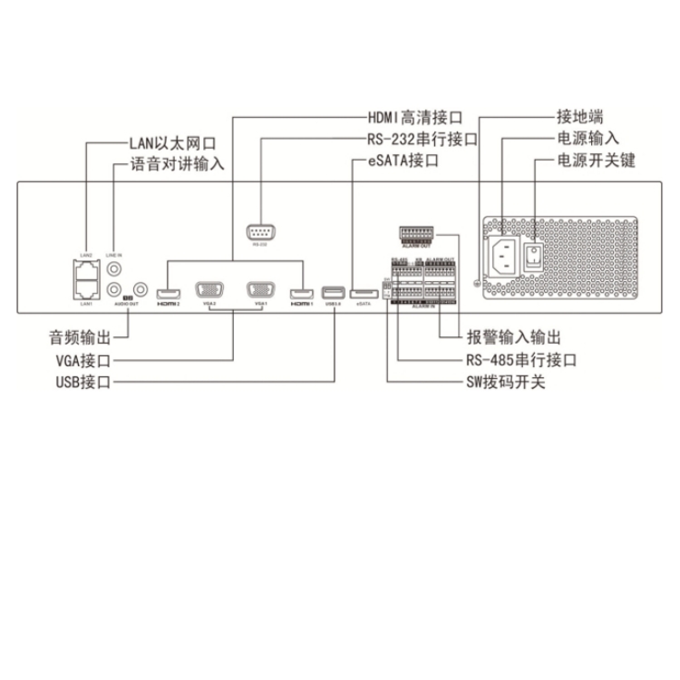 iDS-9664NX-I16S-AT(V30)物理接口.jpg