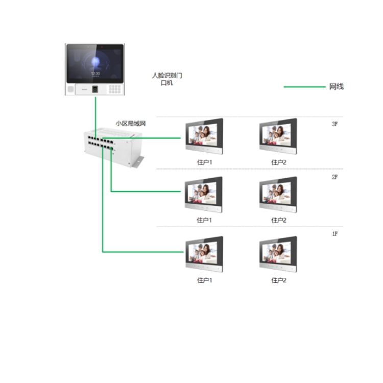 DS-KD9803-F典型应用.jpg